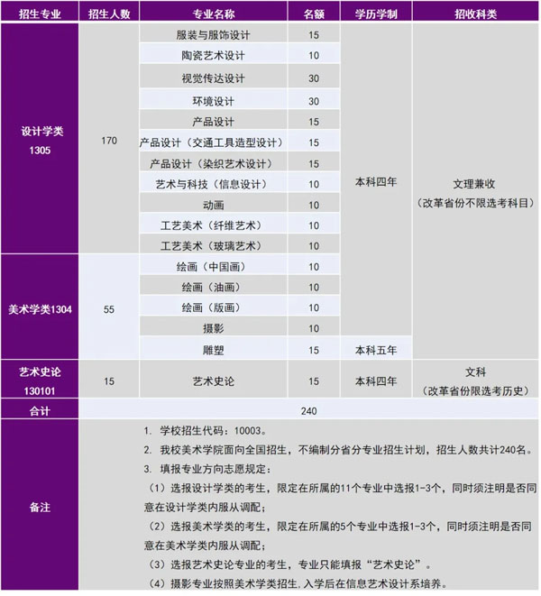 2022年清华大学美术学院本科招生计划