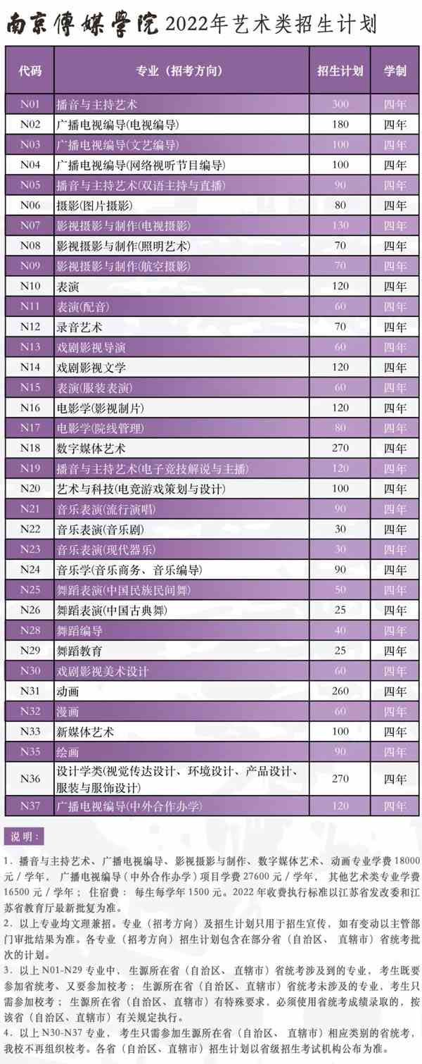 二本艺术类大学学费多少_艺术二本学校_艺术生保底二本大学