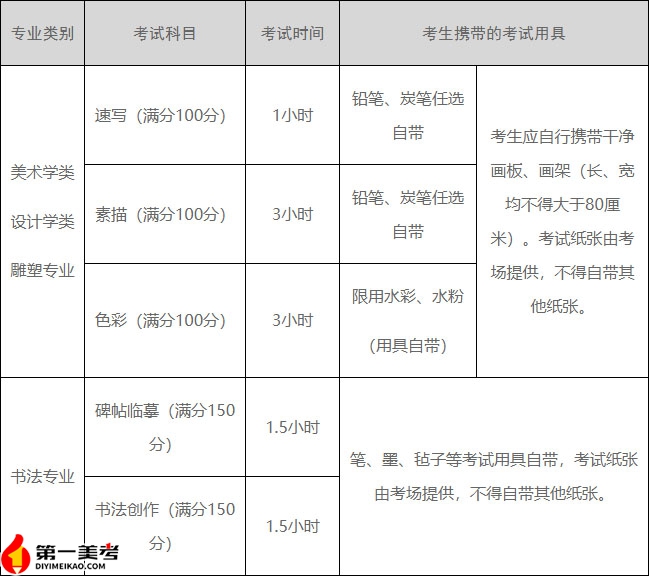 2021年西安美术学院校考考试科目-校考考题