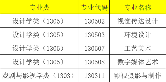 长沙理工大学2022年艺术类专业招生简章