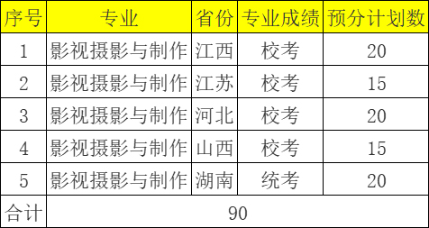 长沙理工大学2022年艺术类专业招生简章