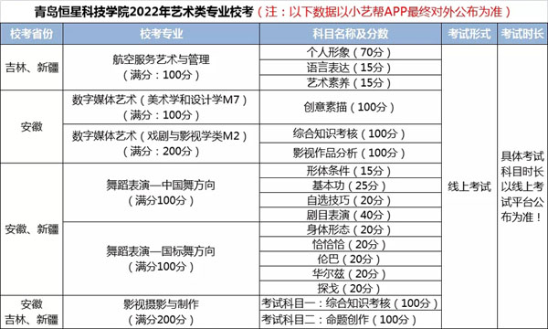 青岛恒星科技学院2022年省外艺术类专业校考公告