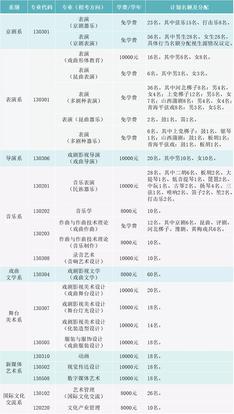 2022年中国戏曲学院本科招生简章