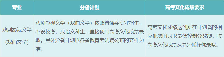 2022年中国戏曲学院本科招生简章