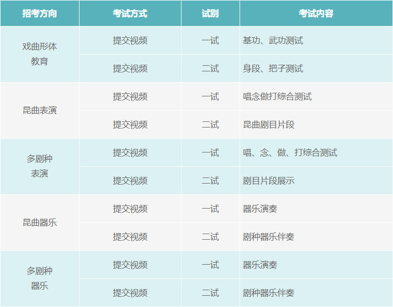 2022年中国戏曲学院本科招生简章