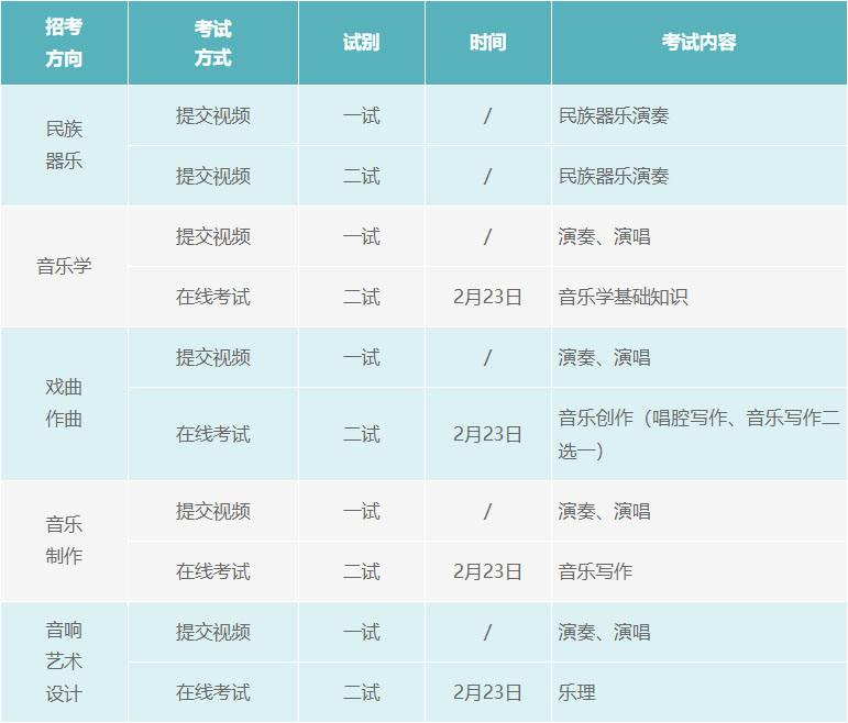 2022年中国戏曲学院本科招生简章