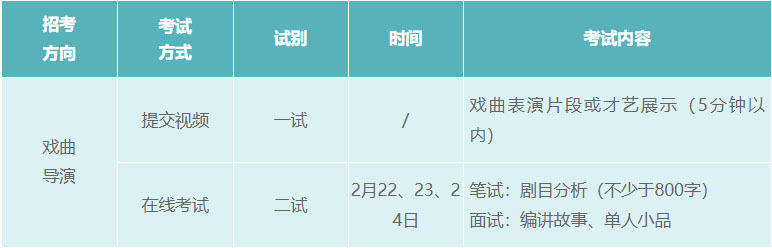 2022年中国戏曲学院本科招生简章