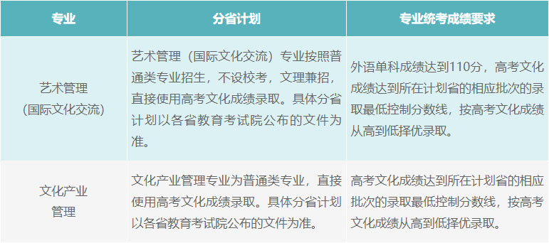 2022年中国戏曲学院本科招生简章