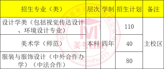 2022年宁波大学美术类专业招生简章