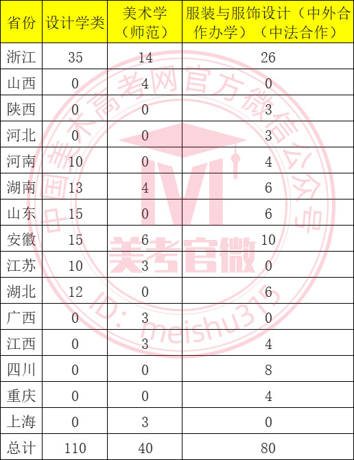 2022年宁波大学美术类专业招生简章