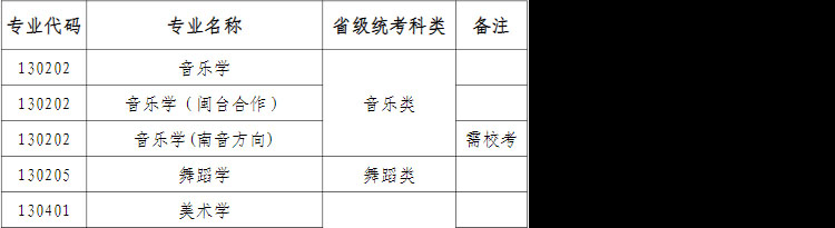 泉州师范学院2022年艺术类招生考试办法公告