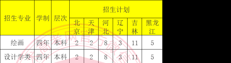 吉林大学2022年美术类专业招生简章