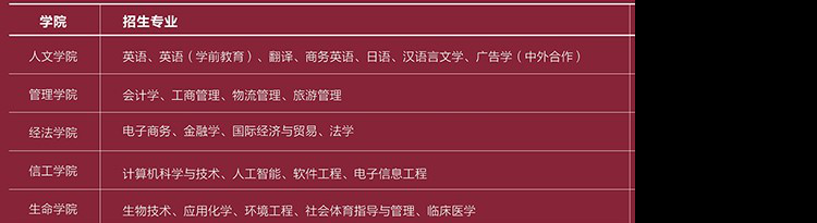 2021年宁波大学科学技术学院有哪些专业,具体院系和比较好的专业名单