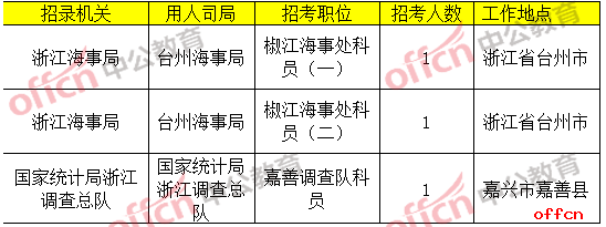 2019国考报名人数统计：浙江21767人过审，最热职位竞争比达669：1[29日9时]