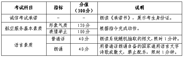 内蒙古民族大学2022年航空服务艺术与管理专业招生考试方案