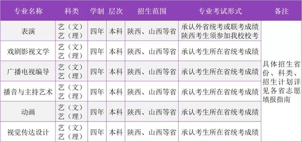 西安外国语大学2022年艺术类招生简章