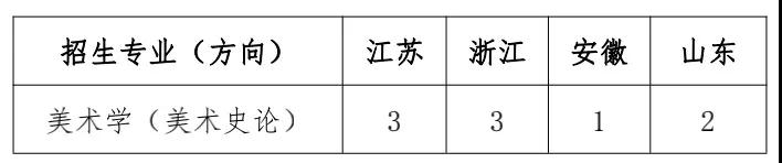 上海大学上海美术学院2022年艺术类本科专业招生章程