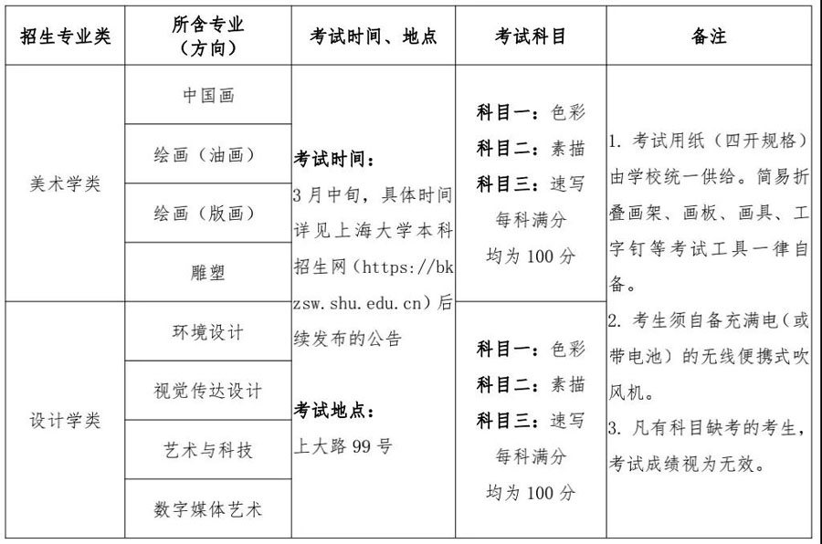 上海大学上海美术学院2022年艺术类本科专业招生章程
