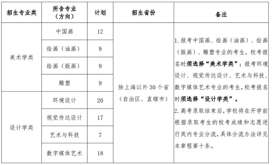 上海大学上海美术学院2022年艺术类本科专业招生章程