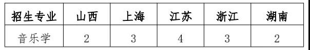 上海大学音乐学院2022 年艺术类本科专业招生章程