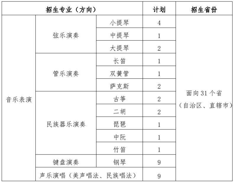 上海大学音乐学院2022 年艺术类本科专业招生章程