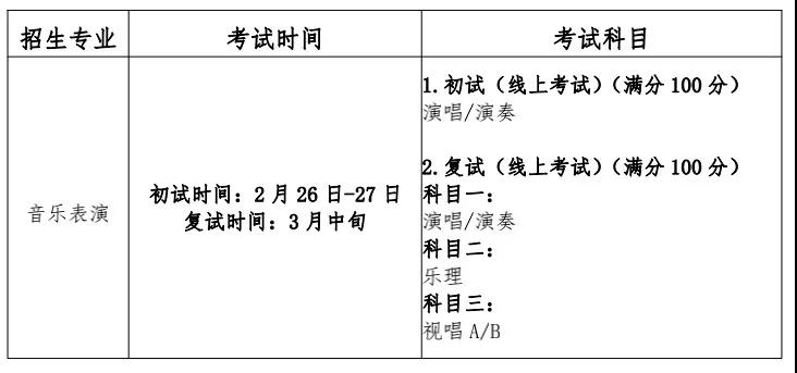 上海大学音乐学院2022 年艺术类本科专业招生章程