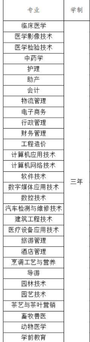 2021年安顺职业技术学院有哪些专业,具体院系和比较好的专业名单