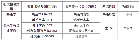 中国美术学院2022年初试题新鲜出炉！