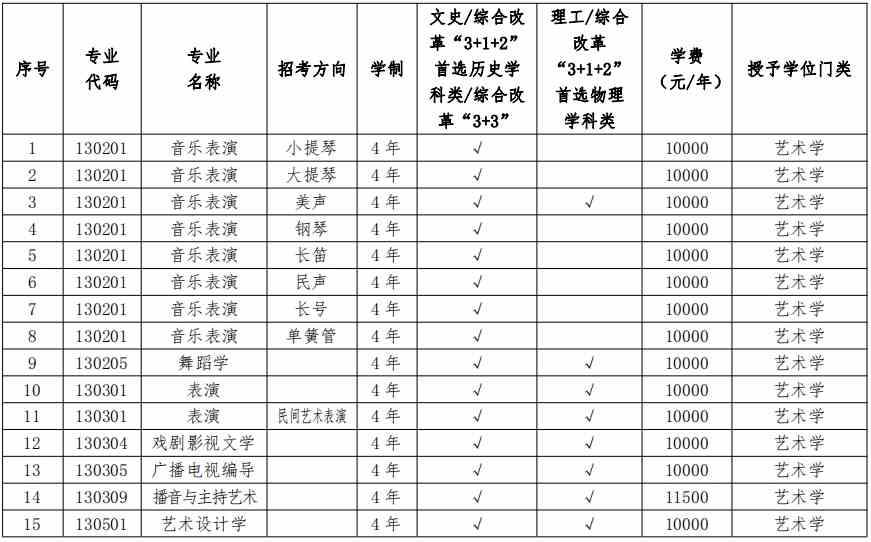 辽宁大学2022年艺术类专业本科招生简章