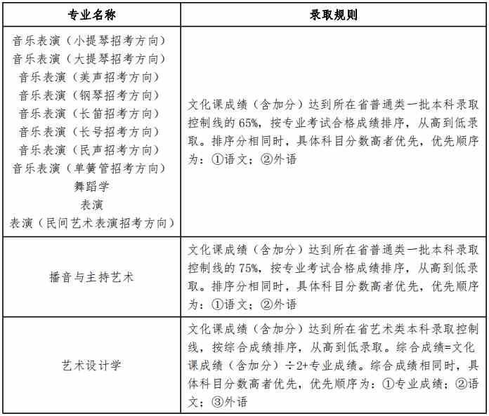辽宁大学2022年艺术类专业本科招生简章