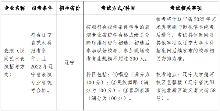 辽宁大学2022年艺术类专业本科招生简章