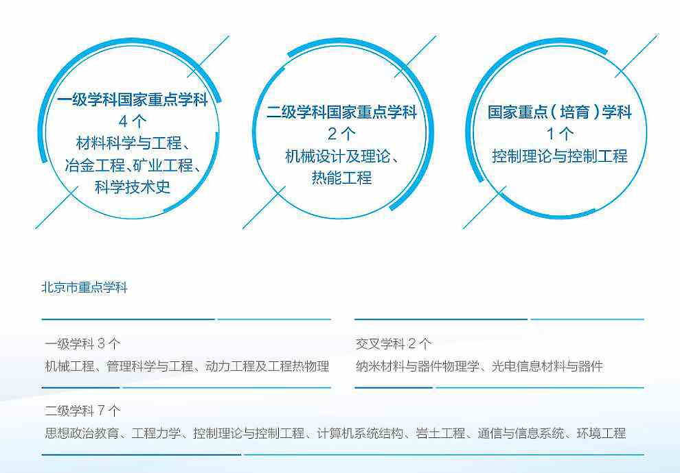 2022年北京科技大学学科评估排名及重点学科建设名单