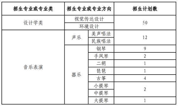 兰州大学2022年艺术类专业招生简章