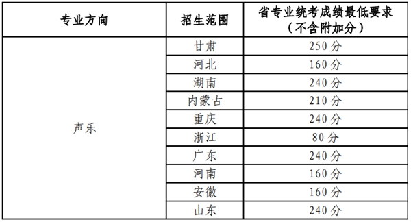 兰州大学2022年艺术类专业招生简章