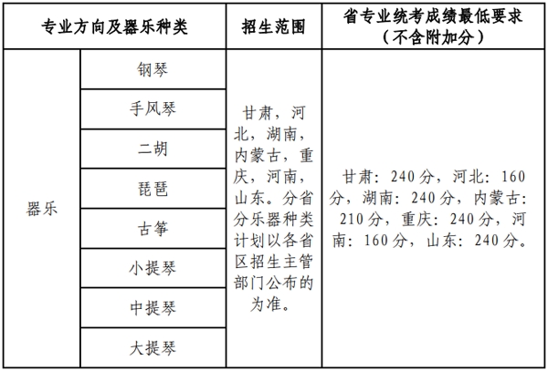 兰州大学2022年艺术类专业招生简章