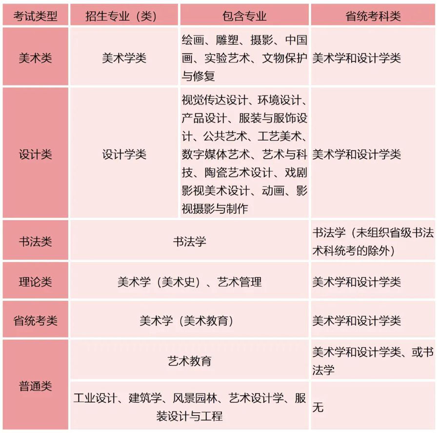 广州美术学院2022年普通本科专业校考信息