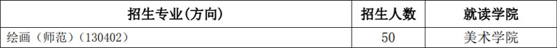 北京服装学院2022年艺术类本科专业招生简章