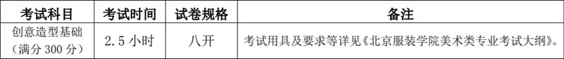 北京服装学院2022年艺术类本科专业招生简章