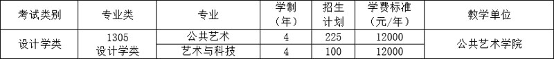 2022年四川美术学院本科招生简章