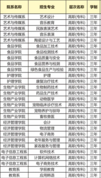 2021年黑龙江民族职业学院有哪些专业,具体院系和比较好的专业名单