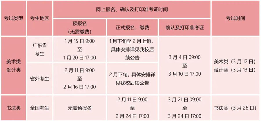 2022年广州美术学院校考报名时间与流程