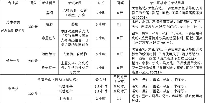 2022年四川美术学院校考报名与考试时间