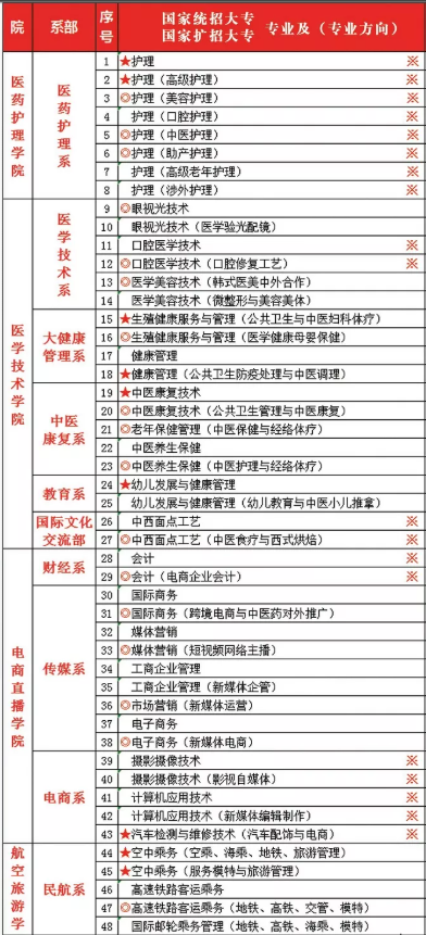 2021年哈尔滨城市职业学院有哪些专业,具体院系和比较好的专业名单