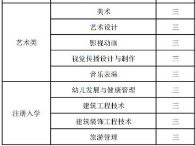 2021年盐城幼儿师范高等专科学校有哪些专业,具体院系和比较好的专业名单