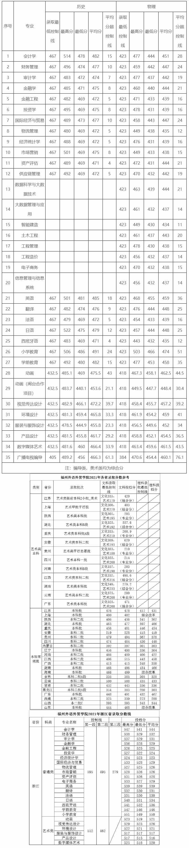 福州外语外贸学院 招生网.jpg