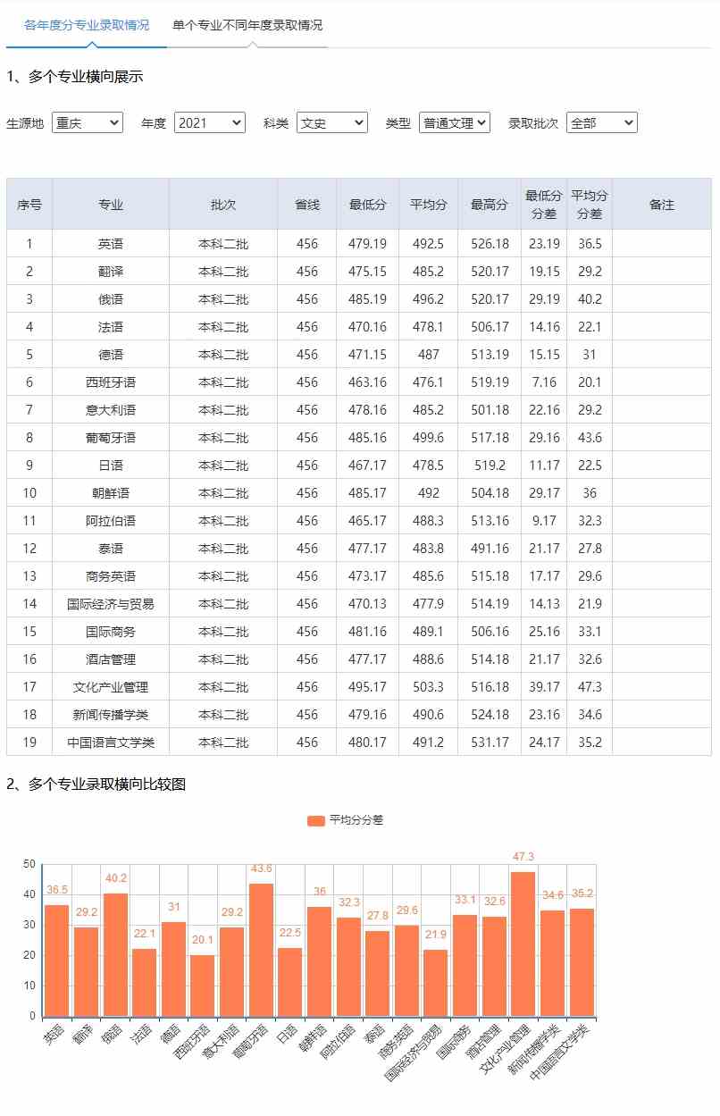 重庆外语外事学院招生信息.jpg