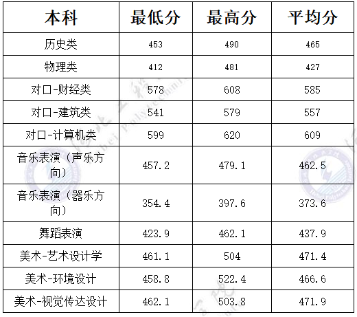 2021年河北工程技术学院录取分数线.png