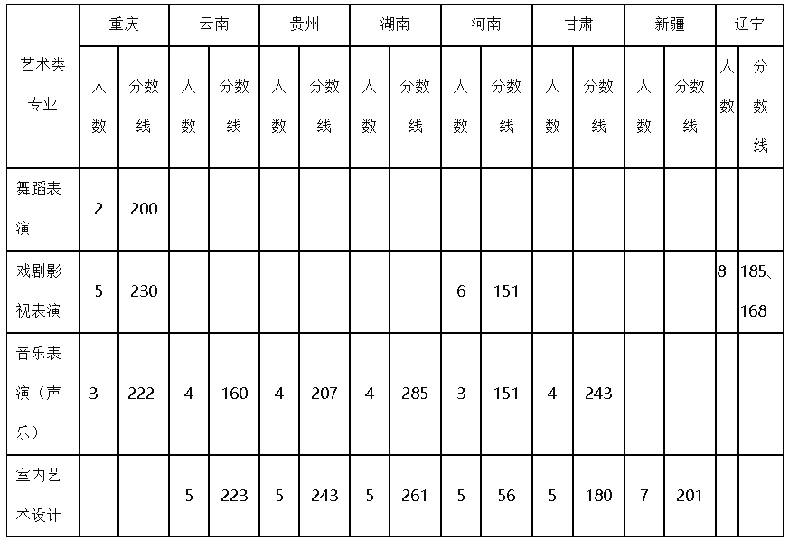 四川艺术职业学院2021年统招分专业录取分数线(全国)-2.jpg