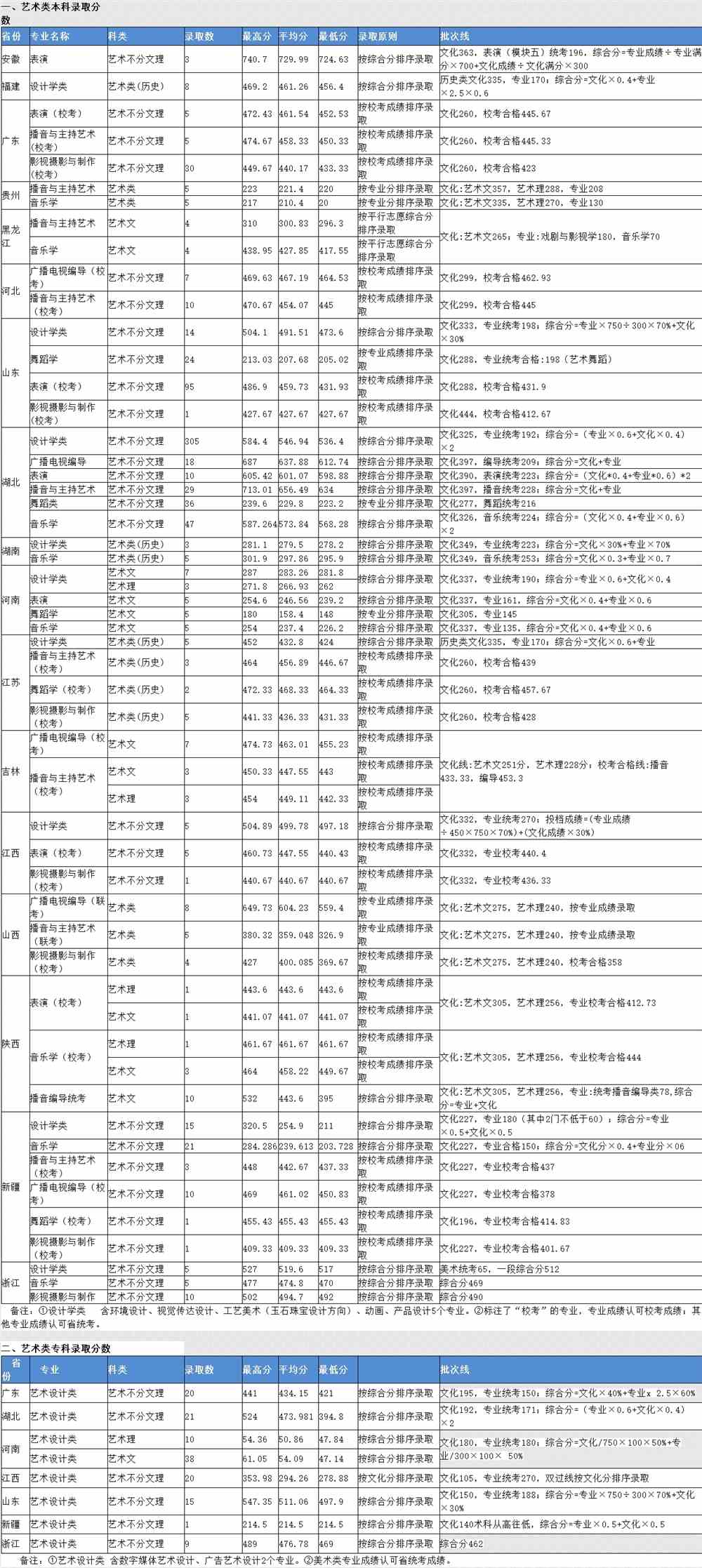 1642149350625553.jpg 武昌理工学院2021年录取分数情况