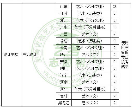 济南大学2022年艺术类本科专业招生简章